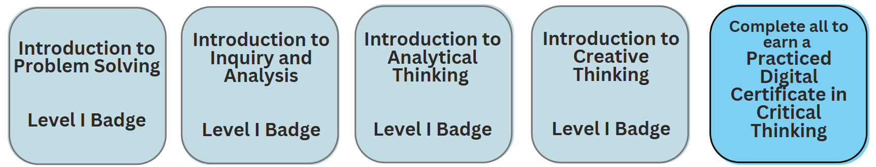 Critical thinking badges image