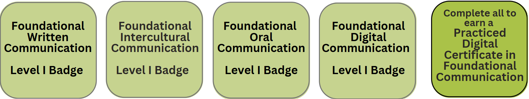 Foundational communication badge images