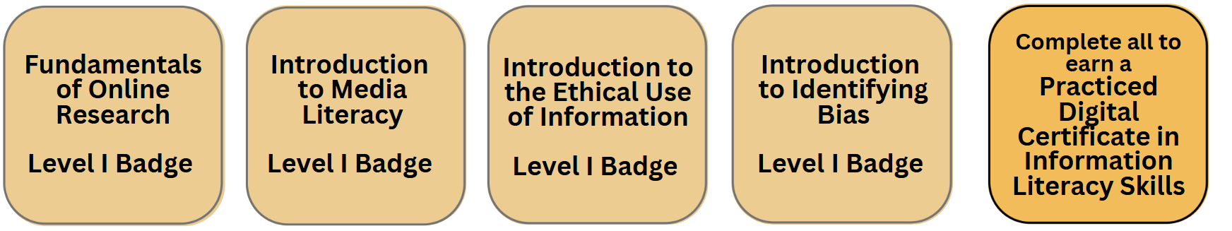 Information Literacy Skills badge images