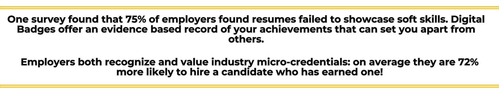 One survey found that 75% of employers found resumes failed to showcase soft skills. Digital Badges offer an evidence based record of your achievements that can set you apart from others.
