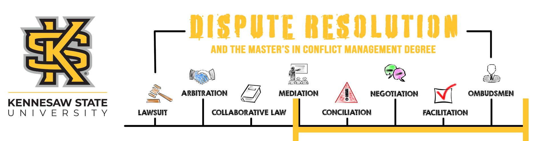 Dispute Resolution Continuum