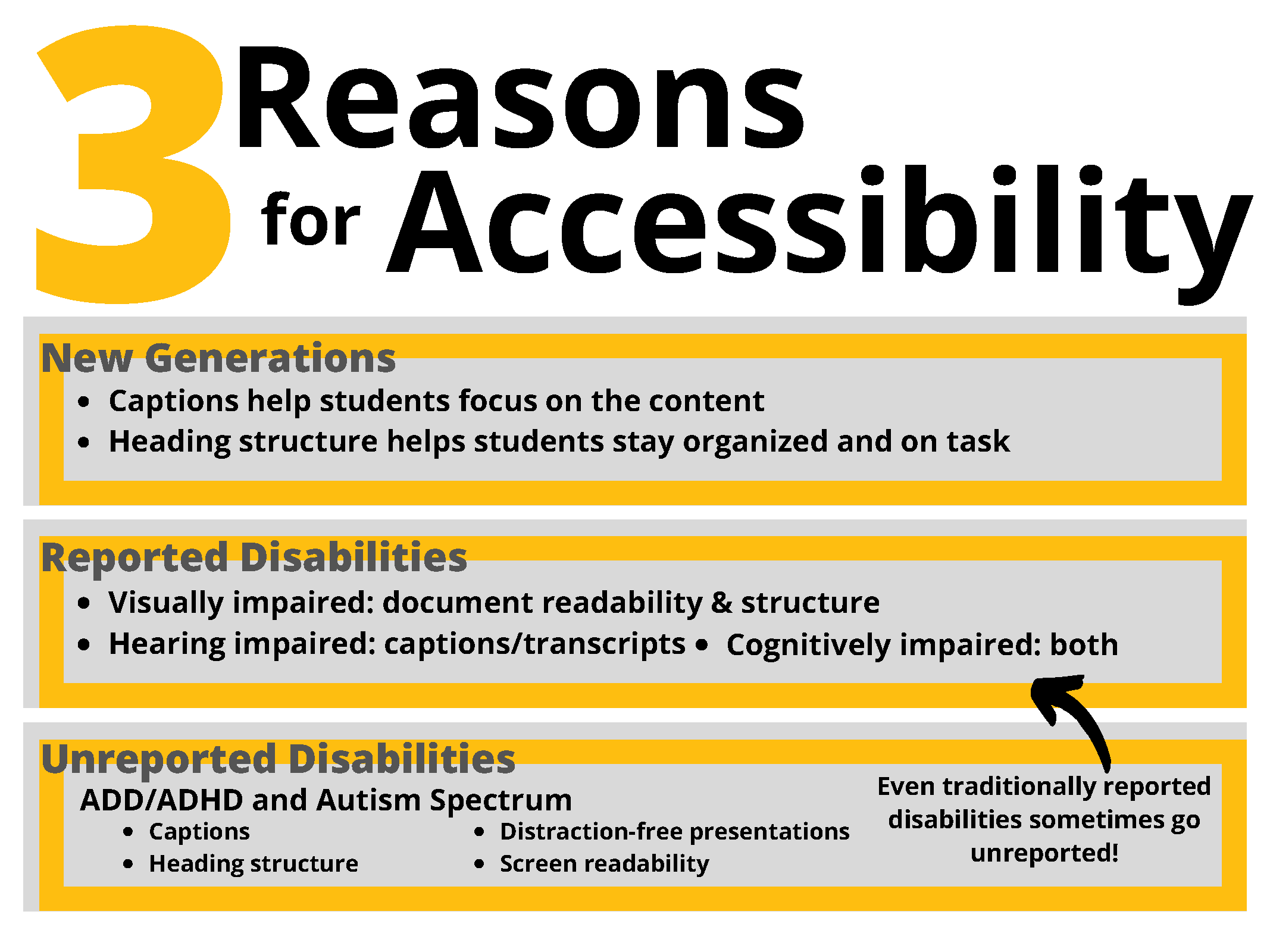 accessibility-tutorials-rchss-office-of-digital-education